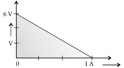 Question 2 Question-Image
